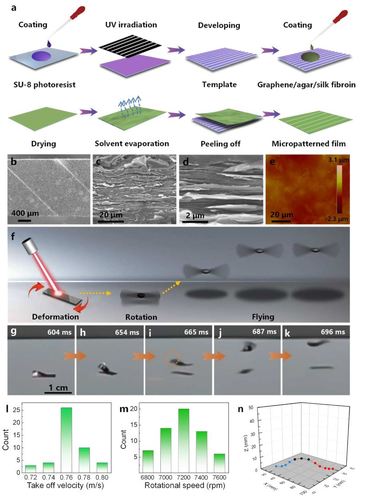 Bio-inspired rotary flight of light-driven nanocomposite films