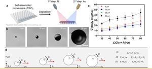 The mismatch between experimental and computational fluid dynamics analyses for magnetic surface microrollers