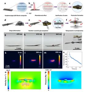 Bioinspired rotary flight of light-driven composite films
