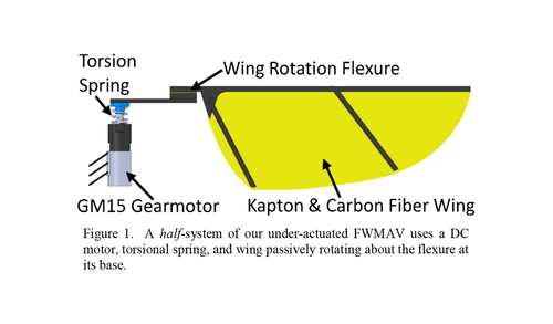 Compliant wing design for a flapping wing micro air vehicle