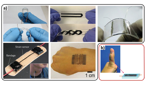 Soft Wearable Sensors Devices Physical Intelligence Max Planck Institute For Intelligent 