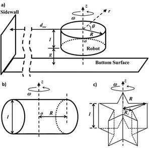 Rotational Flows Generated by Microrobots Rotating Near Surfaces at Low Reynolds Number