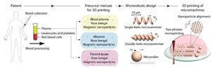 3D printed personalized magnetic micromachines from patient blood-derived biomaterials