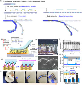 Reconfigurable Innervation of Modular Soft Machines via Soft, Sticky, and Instant Electronic Adhesive Interlocking