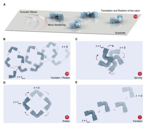 Acoustic Streaming-Induced Multimodal Locomotion of Bubble-Based Microrobots